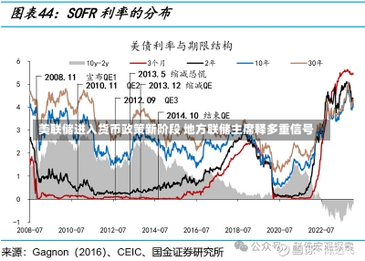 美联储进入货币政策新阶段 地方联储主席释多重信号-第2张图片-建明新闻