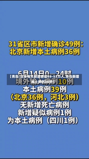 【青岛:近来每天新增感染49-53万人,青岛新增本土病例36例】-第3张图片-建明新闻