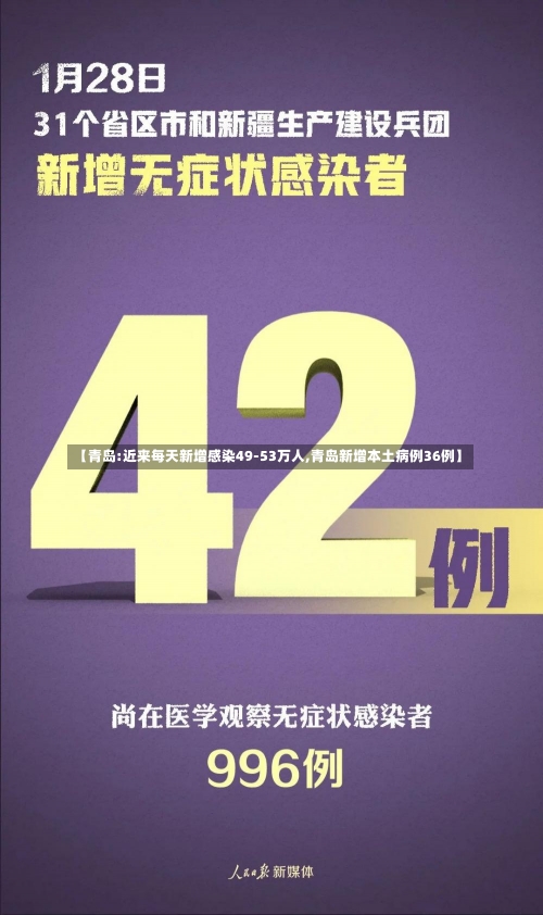 【青岛:近来每天新增感染49-53万人,青岛新增本土病例36例】-第1张图片-建明新闻