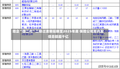 险企“偿二代”二期过渡期延期至2025年底 保险公司年内发债总额超千亿-第1张图片-建明新闻