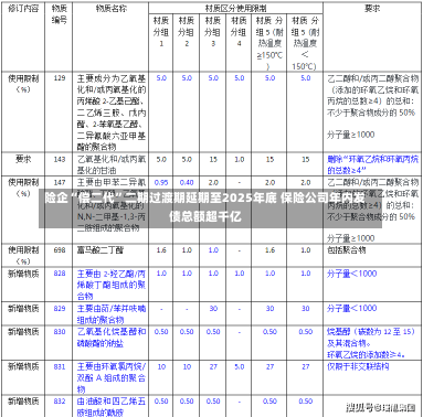 险企“偿二代”二期过渡期延期至2025年底 保险公司年内发债总额超千亿-第2张图片-建明新闻