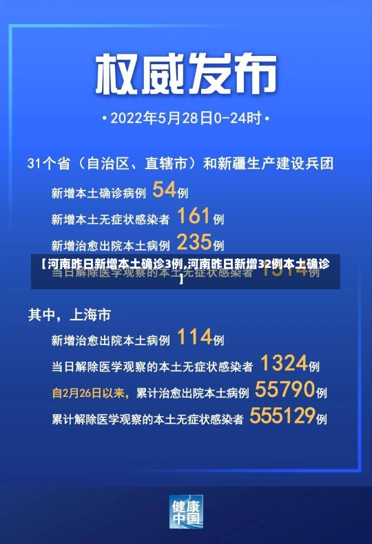 【河南昨日新增本土确诊3例,河南昨日新增32例本土确诊】-第1张图片-建明新闻