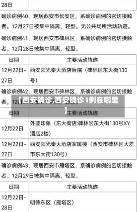 【西安确诊,西安确诊1例在哪里】-第3张图片-建明新闻