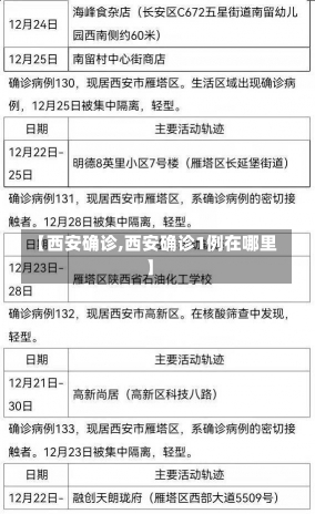 【西安确诊,西安确诊1例在哪里】-第2张图片-建明新闻