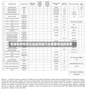 美国机构拟简化自动驾驶汽车部署申请的审查-第3张图片-建明新闻