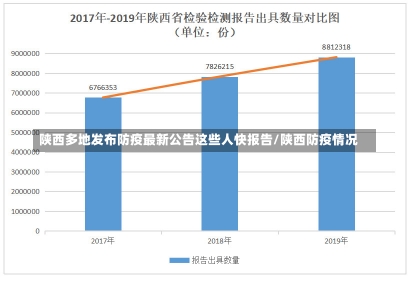 陕西多地发布防疫最新公告这些人快报告/陕西防疫情况-第1张图片-建明新闻