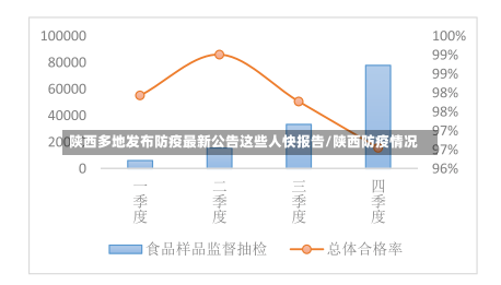 陕西多地发布防疫最新公告这些人快报告/陕西防疫情况-第2张图片-建明新闻