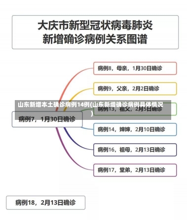 山东新增本土确诊病例14例(山东新增确诊病例具体情况)-第1张图片-建明新闻