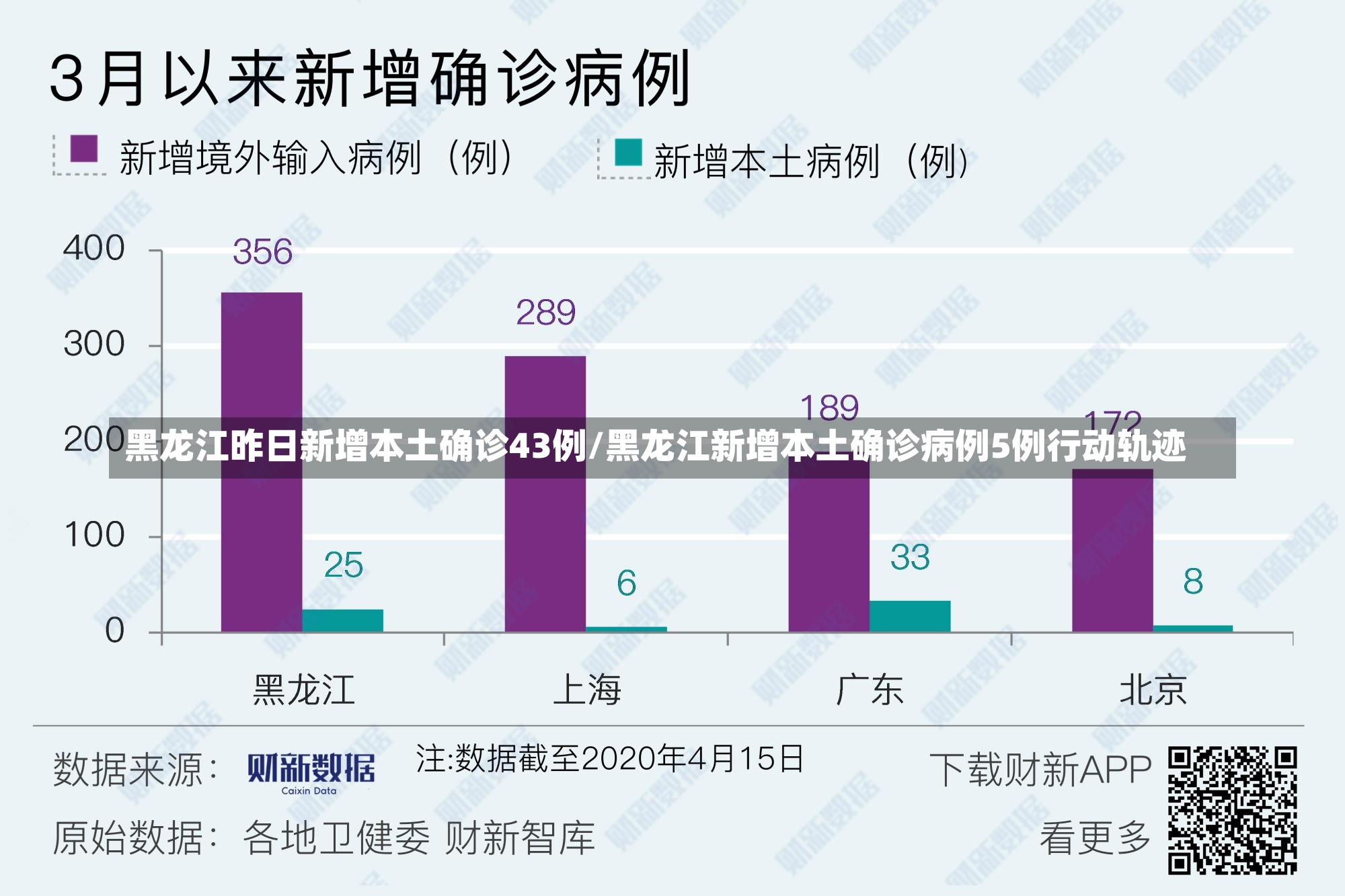 黑龙江昨日新增本土确诊43例/黑龙江新增本土确诊病例5例行动轨迹-第3张图片-建明新闻