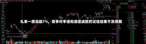 礼来一度涨超7%，竞争对手诺和诺德减肥药试验结果不及预期-第1张图片-建明新闻