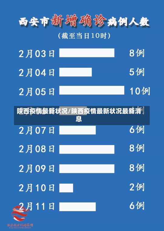 陕西疫情最新状况/陕西疫情最新状况最新消息-第2张图片-建明新闻