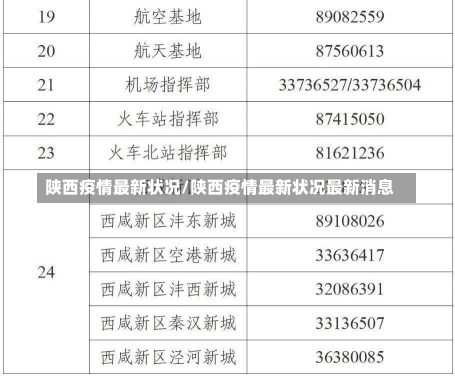 陕西疫情最新状况/陕西疫情最新状况最新消息-第3张图片-建明新闻