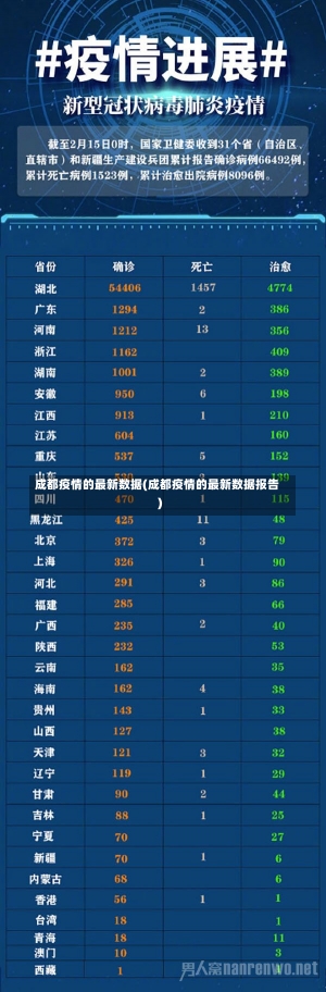 成都疫情的最新数据(成都疫情的最新数据报告)-第1张图片-建明新闻