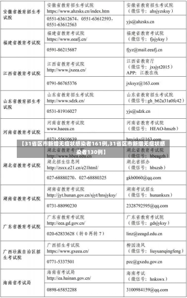 【31省区市新增无症状感染者161例,31省区市新增无症状感染者130例】-第1张图片-建明新闻