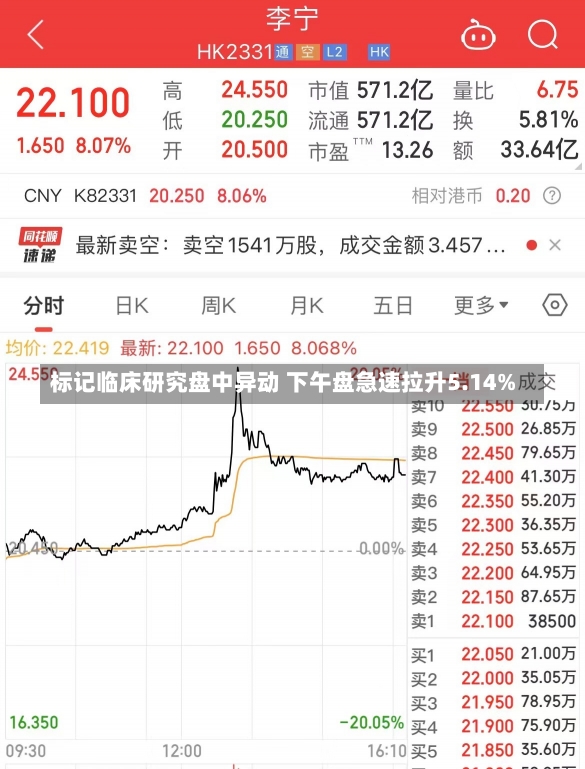 标记临床研究盘中异动 下午盘急速拉升5.14%-第1张图片-建明新闻