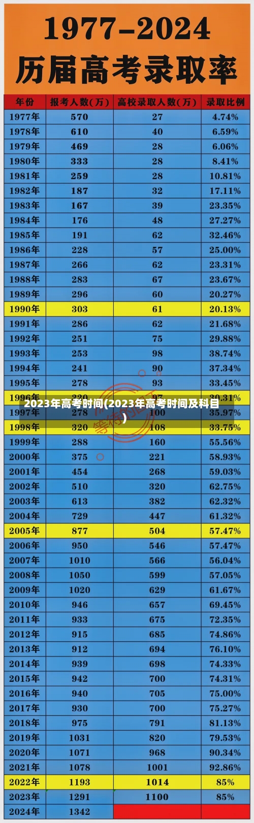 2023年高考时间(2023年高考时间及科目)-第1张图片-建明新闻