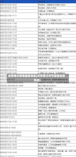 成都确诊疫情最新消息(成都确诊疫情最新消息轨迹)-第1张图片-建明新闻