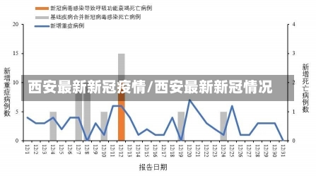 西安最新新冠疫情/西安最新新冠情况-第1张图片-建明新闻