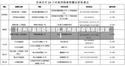 【苏州市最新疫情防控,苏州最新疫情防控政策】-第2张图片-建明新闻