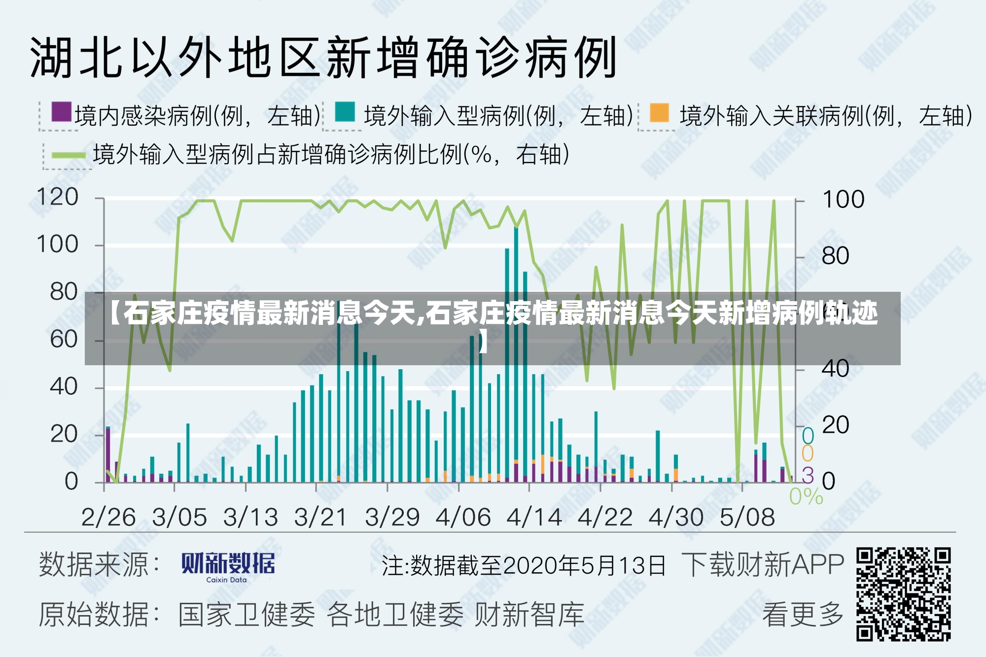 【石家庄疫情最新消息今天,石家庄疫情最新消息今天新增病例轨迹】-第1张图片-建明新闻