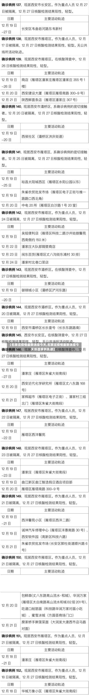 【石家庄疫情最新消息今天,石家庄疫情最新消息今天新增病例轨迹】-第3张图片-建明新闻