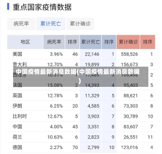 中国疫情最新消息数据(中国疫情最新消息数据)-第1张图片-建明新闻