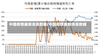 中国疫情最新消息数据(中国疫情最新消息数据)-第2张图片-建明新闻