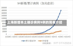 上海新增本土确诊病例9例的简单介绍-第3张图片-建明新闻