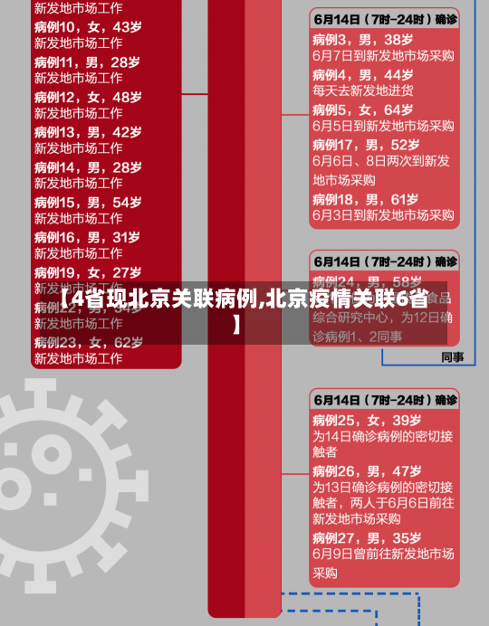 【4省现北京关联病例,北京疫情关联6省】-第3张图片-建明新闻