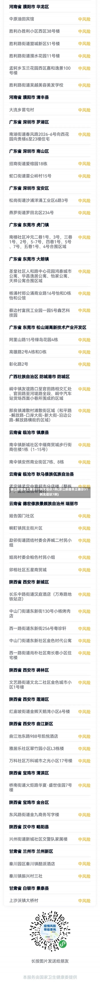 浙江新增本土确诊31例无症状7例(浙江新增本土确诊31例无症状7例)-第2张图片-建明新闻