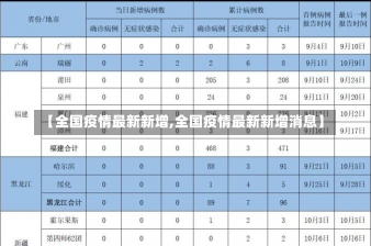 【全国疫情最新新增,全国疫情最新新增消息】-第3张图片-建明新闻