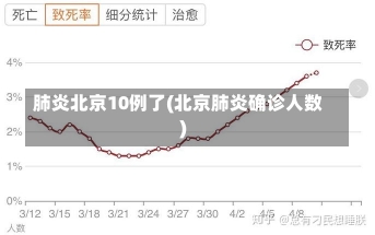 肺炎北京10例了(北京肺炎确诊人数)-第3张图片-建明新闻