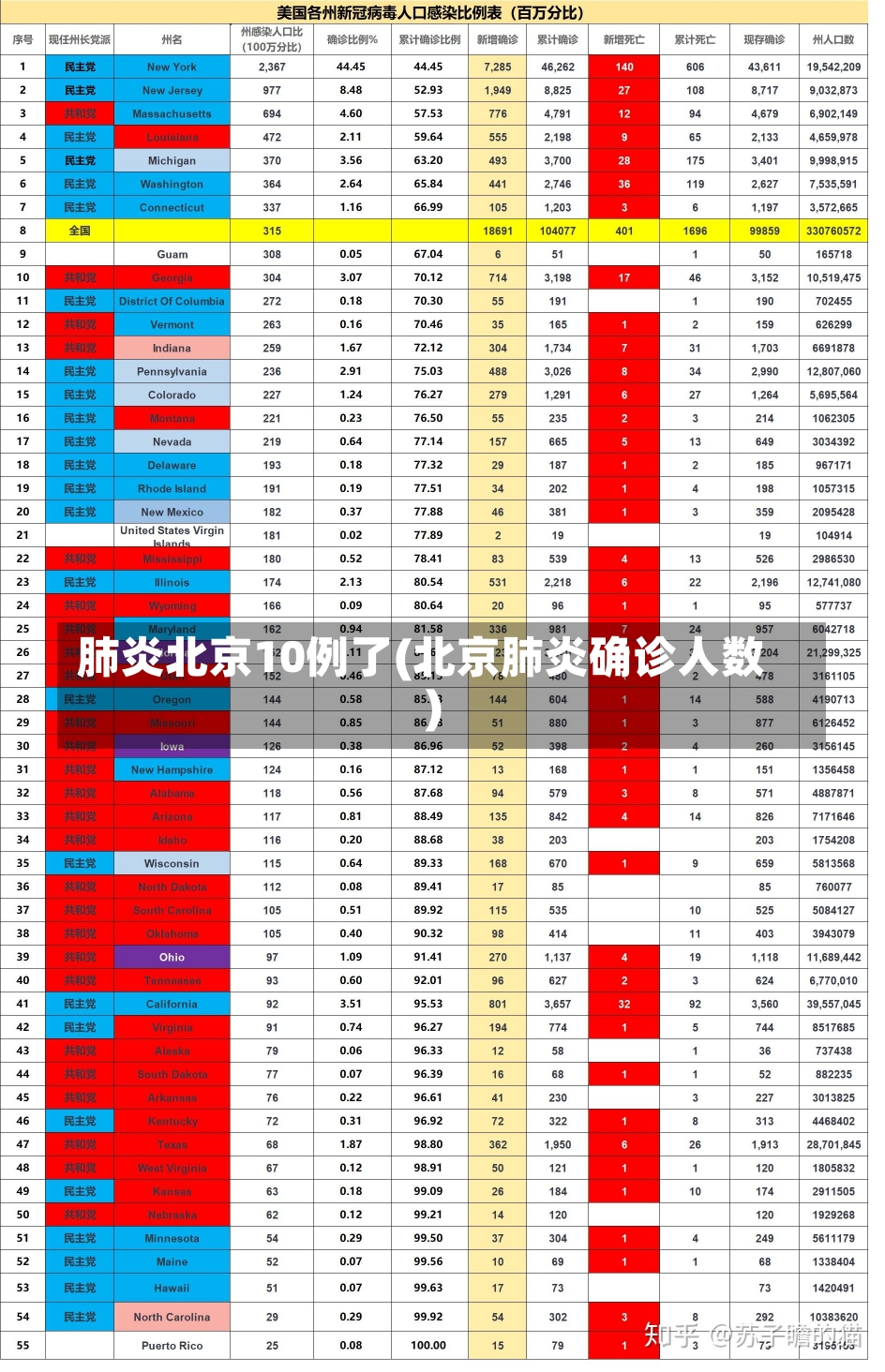 肺炎北京10例了(北京肺炎确诊人数)-第1张图片-建明新闻