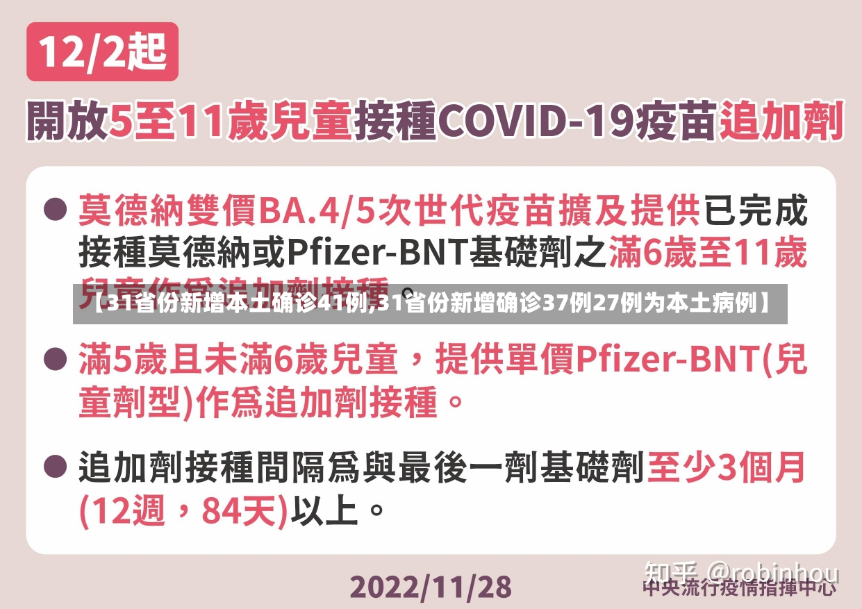 【31省份新增本土确诊41例,31省份新增确诊37例27例为本土病例】-第2张图片-建明新闻