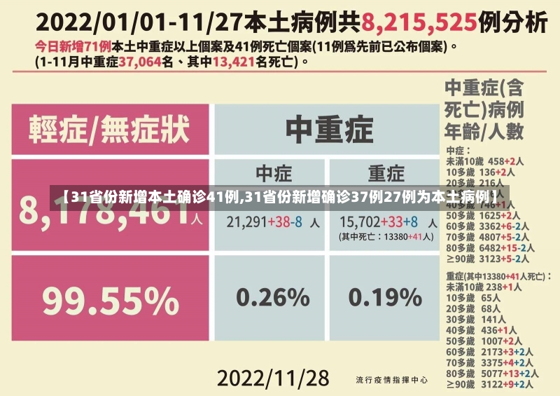 【31省份新增本土确诊41例,31省份新增确诊37例27例为本土病例】-第1张图片-建明新闻