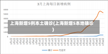 上海新增5例本土确诊(上海新增5本地确诊)-第2张图片-建明新闻