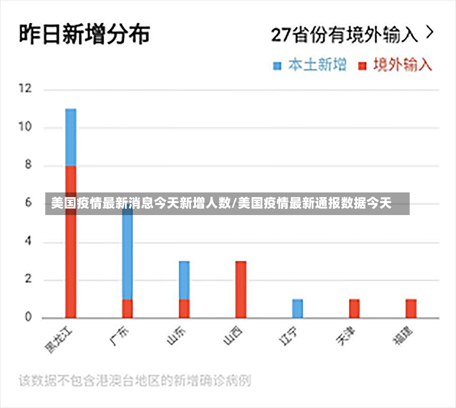 美国疫情最新消息今天新增人数/美国疫情最新通报数据今天-第1张图片-建明新闻