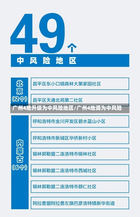 广州4地升级为中风险地区/广州4地调为中风险-第1张图片-建明新闻