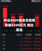 中证A500基金总规模突破3200亿元 创出新高-第3张图片-建明新闻