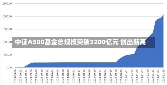 中证A500基金总规模突破3200亿元 创出新高-第2张图片-建明新闻