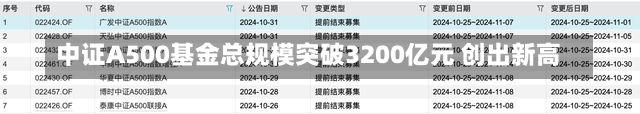 中证A500基金总规模突破3200亿元 创出新高-第1张图片-建明新闻