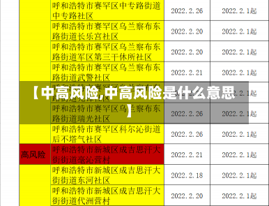 【中高风险,中高风险是什么意思】-第3张图片-建明新闻