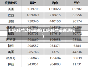 山东疫情速报最新(山东疫情最新通报)-第1张图片-建明新闻