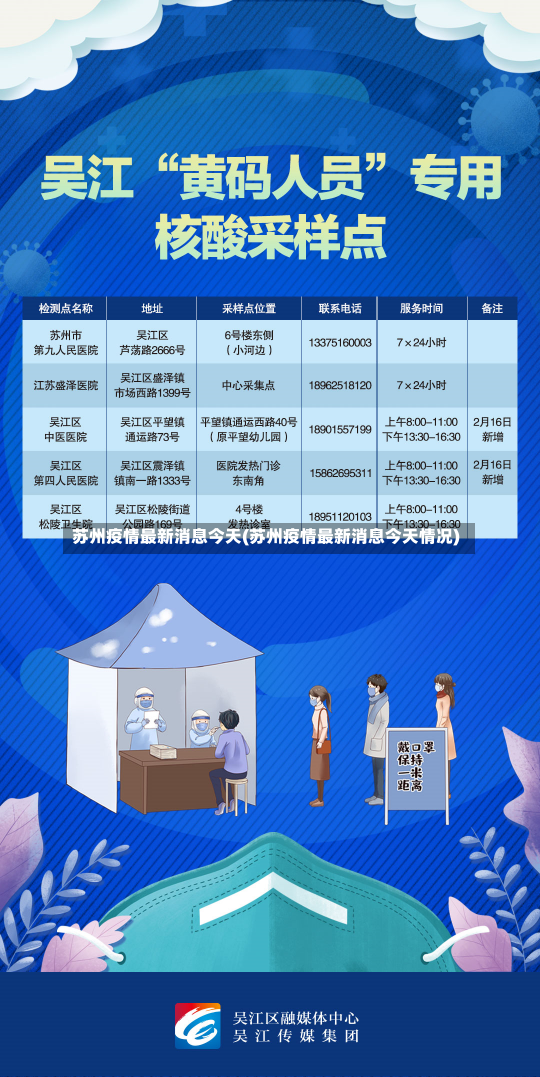 苏州疫情最新消息今天(苏州疫情最新消息今天情况)-第3张图片-建明新闻