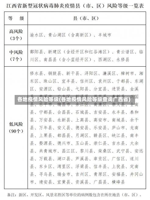 各地疫情风险等级(各地疫情风险等级查询广西省)-第1张图片-建明新闻