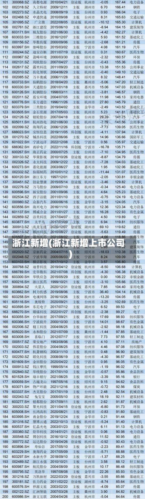 浙江新增(浙江新增上市公司)-第1张图片-建明新闻