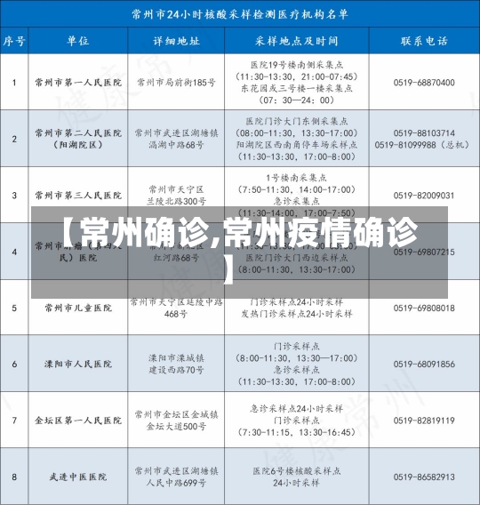 【常州确诊,常州疫情确诊】-第3张图片-建明新闻