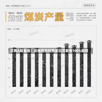 又有A股重组！云维股份拟购买红河发电100%股权-第1张图片-建明新闻