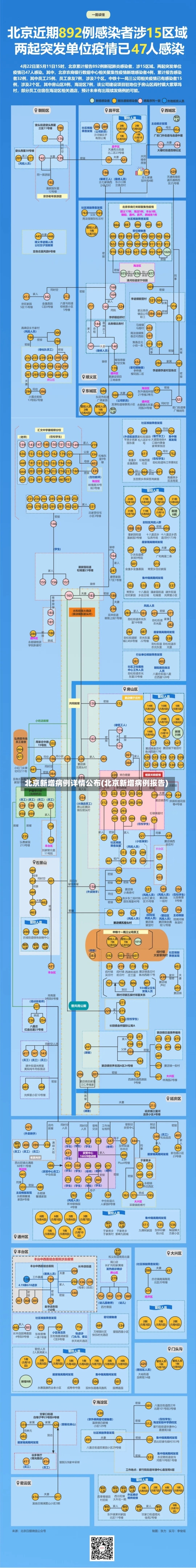 北京新增病例详情公布(北京新增病例报告)-第1张图片-建明新闻