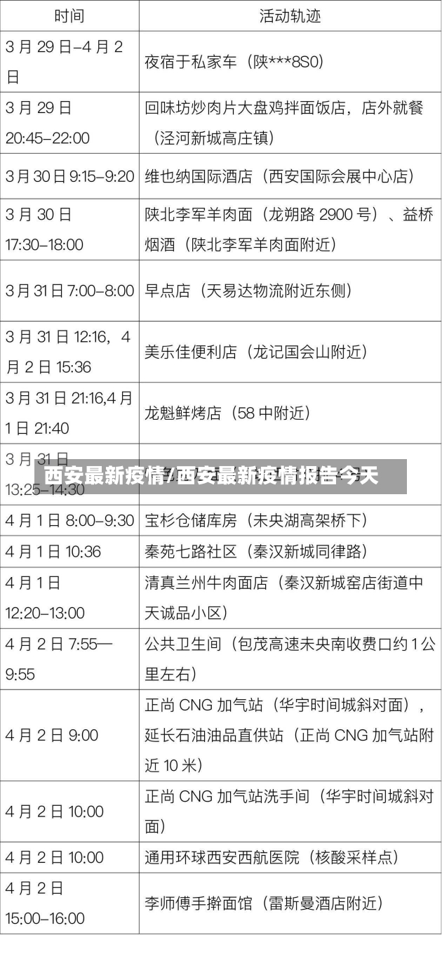 西安最新疫情/西安最新疫情报告今天-第1张图片-建明新闻